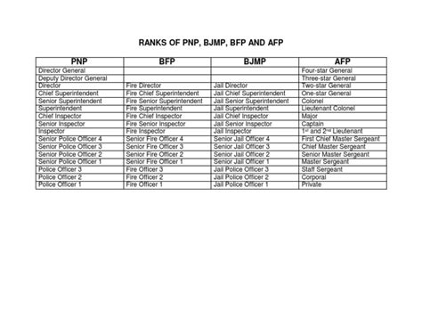 bfp rank classification|correctional officer ranking list.